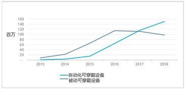 航空公司如何運(yùn)用可穿戴設(shè)備提供個(gè)性化服務(wù)與數(shù)據(jù)處理